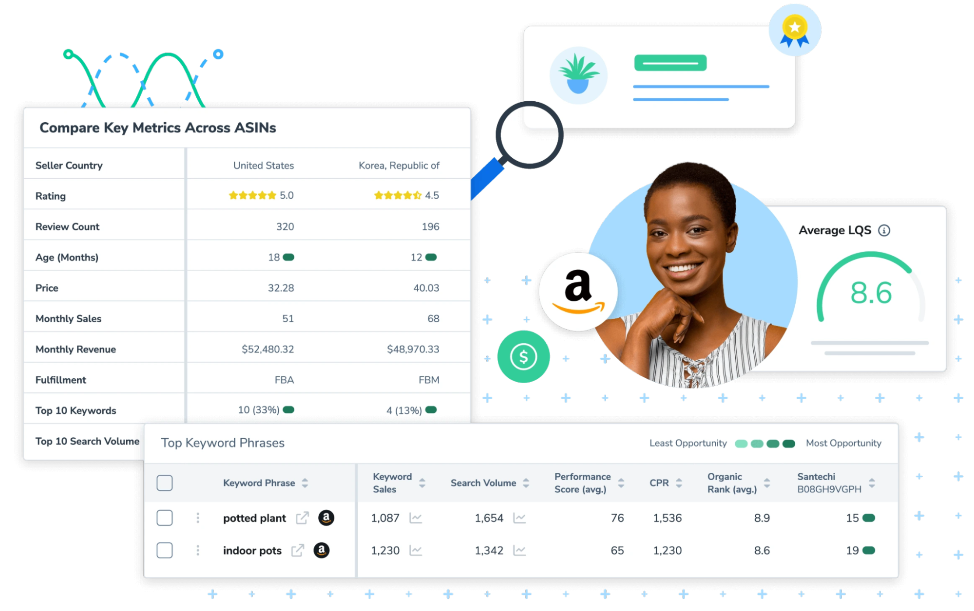 Helium 10 shines in listing optimization with tools like Frankenstein, Scribbles, and Listing Analyzer